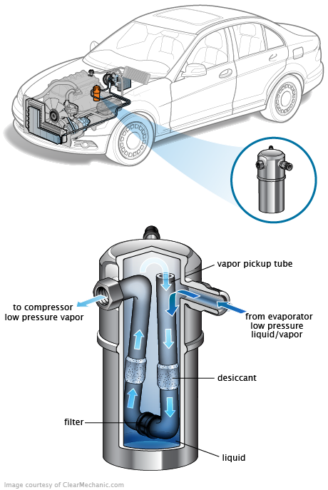 See P3155 in engine